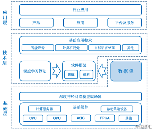 海天瑞声凭借在人工智能领域的多年积累以及在各个领域的项目成果