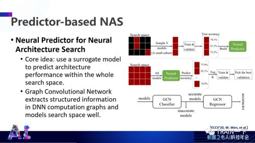 软硬件协同设计 构筑高效人工智能系统的基石——杜克大学陈怡然教授谈人工智能基础软件开发